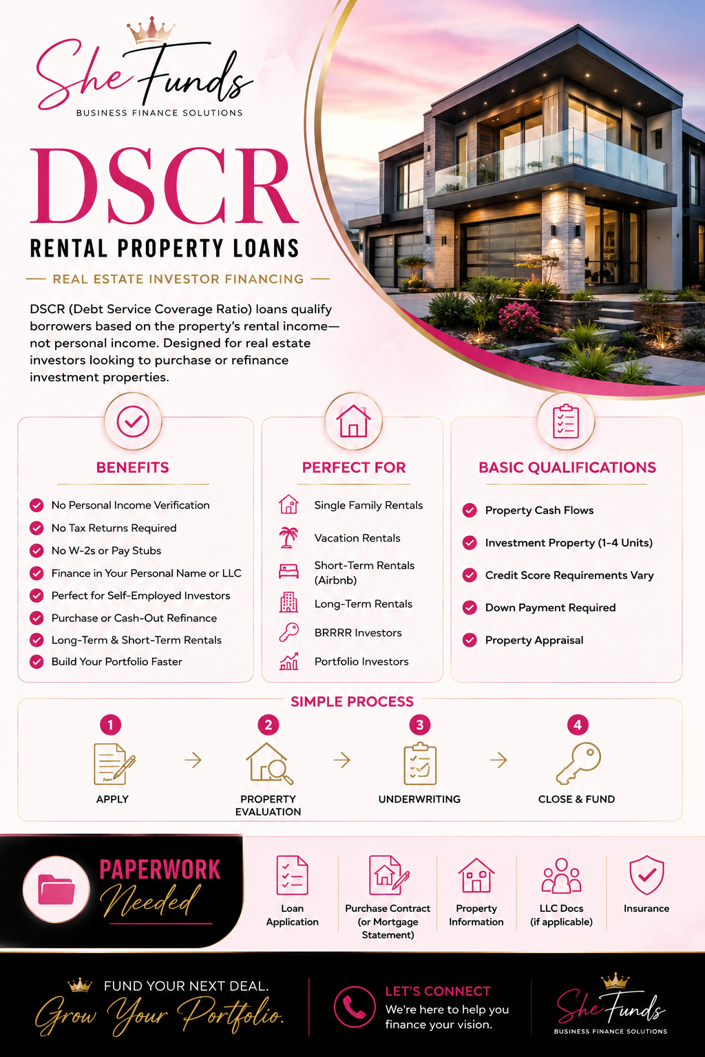 DSCR Rental Property Loans